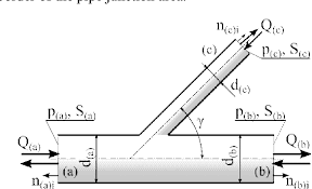 Figure 1 From Characteristics Of The Pipe Junction With 2 4