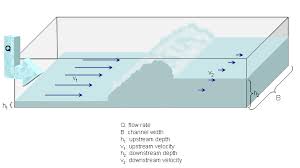 Hydraulic Jump Calculator