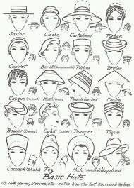 It S Almost Vagabond Weather Hats Vintage Fashion Infographic Hat Types