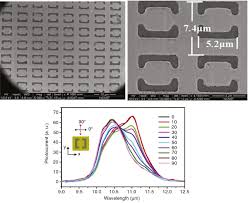 • large focal plane arrays are now available. Emerging Technologies For High Performance Infrared Detectors