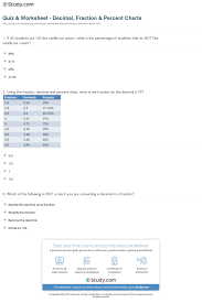 Quiz Worksheet Decimal Fraction Percent Charts