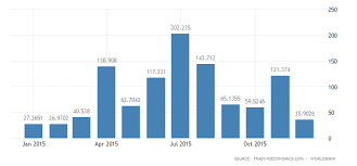 South Korea Average Precipitation 2019 Data Chart