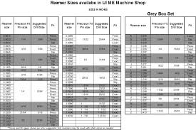 Drill Bit Sizes For Reamers Power Drills Accessories