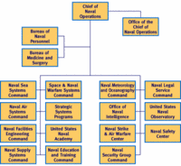 opnav n9 org chart pictures to pin on pinterest