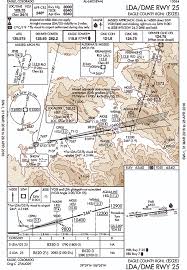 Lower Less Precision Ifr Magazine Article