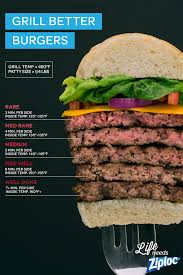 Stop Guessing While Grilling Learn The Basics Of Burger