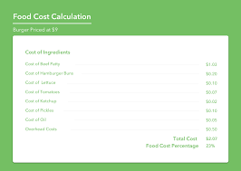 how to calculate food cost in 2020 the