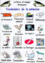 Pin De Gwenola En La Langue Francaise Aprender Frances Ensenanza De Frances Educacion Francesa