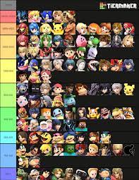 A teir list based on how many results each character has on rule34 :  r SmashBrosUltimate