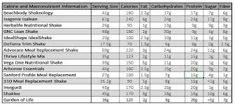 21 High Quality Herbalife Ideal Weight Chart