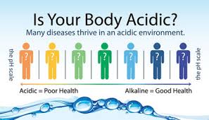 If there isn't any residue left over, then you can rest assured that your indicator is wrong (as they usually are, hence why they use electronic ph testers in laboratories). Alkaline Water Alkaline Water Benefits Acme Water World Water Delivery Water Softeners Bagged Ice Delivery