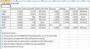 Add our free customizable currency converter and exchange rate tables to your site today. Forex Rates Cimb Trading