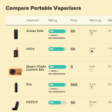 comparison chart vapenation