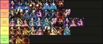 The game initially published for microsoft windows in 2015. Another Tierlist But It S How Much They Cry Ê– Blackdesertonline