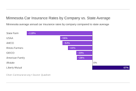 Mississippi insurance commissioner complaint information file company complaint to file an electronic complaint against a company, you may use the electronic (online). Minnesota Car Insurance Rates Companies Carinsurance Org