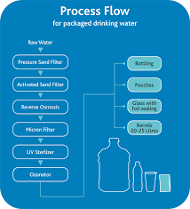 water treatment kichuguu