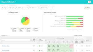 Check spelling or type a new query. How I Ready Will Support Teachers And Leaders During 2020 2021 Curriculum Associates