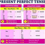 Pin By Nsakthivel On English In 2020 English Language Teaching Learn English English Verbs