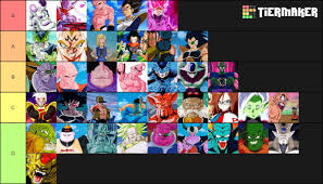 So, check and have a look properly. Avery T Wilson Is Inside Midgar On Twitter My Dragon Ball Villain Tier List I Know There Are Some Missing For Some Reason Broly Was Put 3 Times And Zamaszu Judging Individual