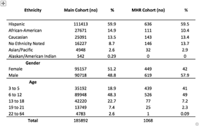 Porównaj kursy walut kantorów w twoim mieście i w internecie. 2018 Cis Annual Meeting Immune Deficiency Dysregulation North American Conference Springerlink