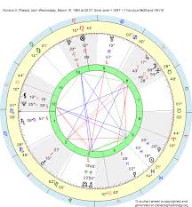 Birth Chart Nimeno Ii Pisces Zodiac Sign Astrology