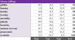 Image result for cukrovka hodnoty tabulka