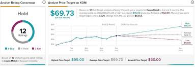 $25.70 when google's parent … Exxon Mobil Historically Cheap But Mediocre Upside Potential Nasdaq