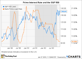 7 Crazy Facts To Know For A Stock Market Crash The Motley Fool