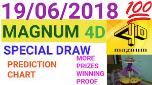 Magnum 4d Prediction Chart For 19 06 2018 Youtube