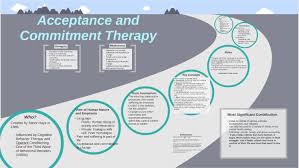 Acceptance and commitment therapy (act therapy) is a type of mindful psychotherapy that helps you stay focused on the present moment and accept thoughts and feelings without judgment. Acceptance And Commitment Therapy Prezi By Kelley Gould