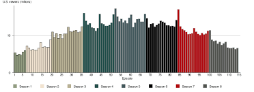 twd ratings chart album on imgur