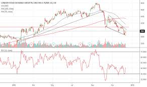 Lse Stock Price And Chart Lse Lse Tradingview