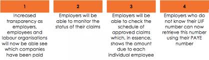 Uif ters payment status check. Wwwuifecclabourgovzacovid 19 Payment Status Covid 19 Realtime Info