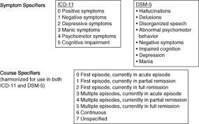 Depressed mood most of the day, nearly every day. Schizophrenia In 2020 Trends In Diagnosis And Therapy Gaebel 2015 Psychiatry And Clinical Neurosciences Wiley Online Library