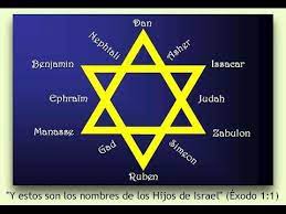 Donde Estan Las Tribus Perdidas De Israel Bible Study Help Apocrypha Bible Hebrew Lessons
