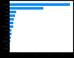 Conclusion permutation feature importance is a valuable tool to have in your toolbox for analyzing black box models and providing ml interpretability. Random Forest Feature Importance Computed In 3 Ways With Python Mljar Automated Machine Learning