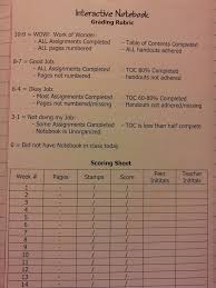 Interactive Notebook Grading Rubric And Table Of Contents I Might Use Someth Interactive Science Notebook Interactive Notebooks Interactive Student Notebooks