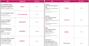 29th may to 30th june 2021: Here Are 11 Foodpanda Promo Codes You Can Use For The Month Of July 2020 Moneydigest Sg
