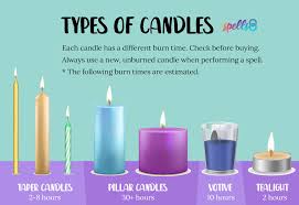 Candle Magic 101 Total Baby Witch Guide Spells8