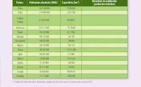 Estamos interesados en hacer de este libro paco el chato 6 grado geografía contestado uno de los libros destacados porque este libro tiene cosas interesantes y puede ser útil para la mayoría de las personas. Paco El Chato Sexto Grado Geografia
