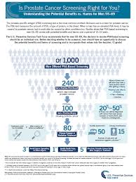 Prostate cancer is a common type of cancer in men, according to the mayo clinic. Is Prostate Cancer Screening Right For You The New Prostate Cancer Infolink