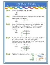 Review concept of area (area= length x width). Area Model Multiply Multiplication Common Core For Parents Notebook Examples Common Core Area Models Multiplication