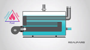 Large national firms tend to charge around 25 to 50% more for a boiler service than local businesses. What Is A Boiler And How Does It Work Realpars