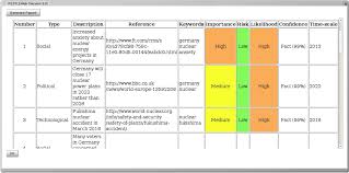 Looking for pest analysis method and examples? Pestle Analysis Through Pictures Pestleweb