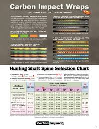 Hunting Shaft Spine Selection Chart Carbon Impact