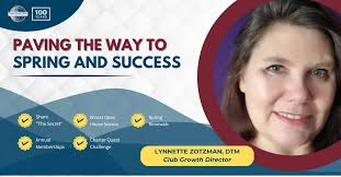 Best Practices Archives