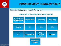 Learning Procurement Lingo For Effective Buying Procurement Management Procurement Training Courses