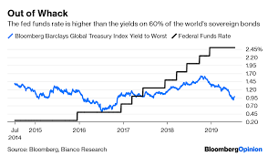 federal reserve must cut interest rates by half a percent