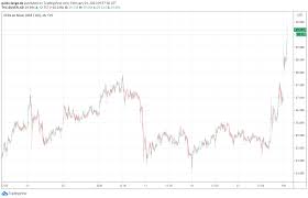 Banks and payment providers can use the digital asset xrp to further reduce their costs and access new markets. Wallstreetbet Rebellen Nehmen Sich Jetzt Silber Vor Silversqueeze Block Builders De
