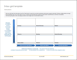 The benefits of succession planning. Succession Planning Templates Eloquens